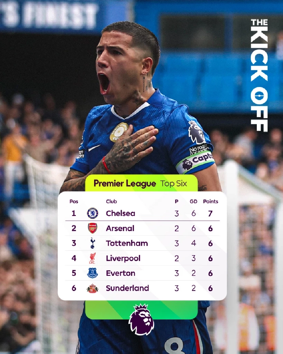 ตารางคะแนนพรีเมียร์ลีก อังกฤษ 2025/26 สัปดาห์ที่ 3