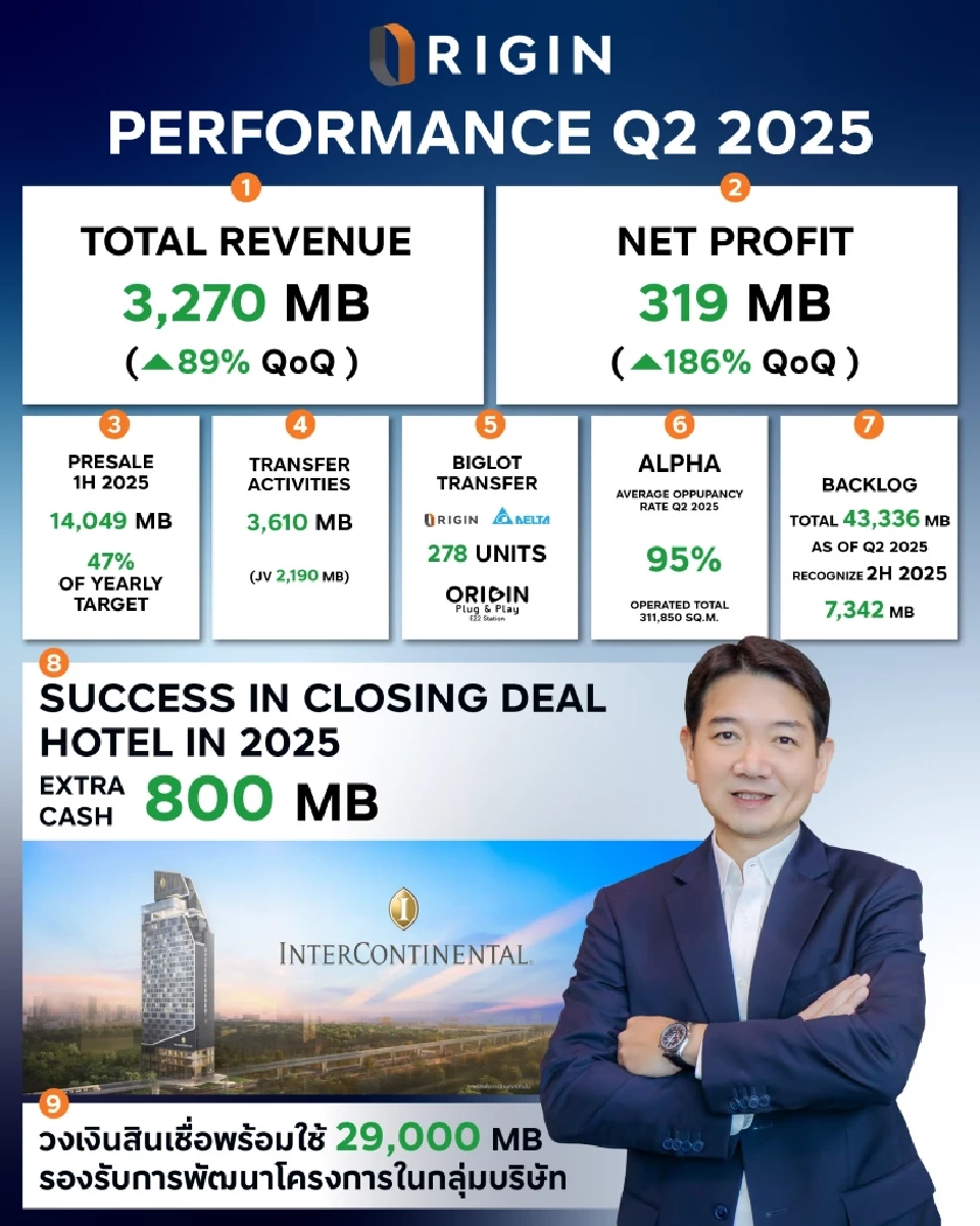 ผลประกอบการและแผนธุรกิจ