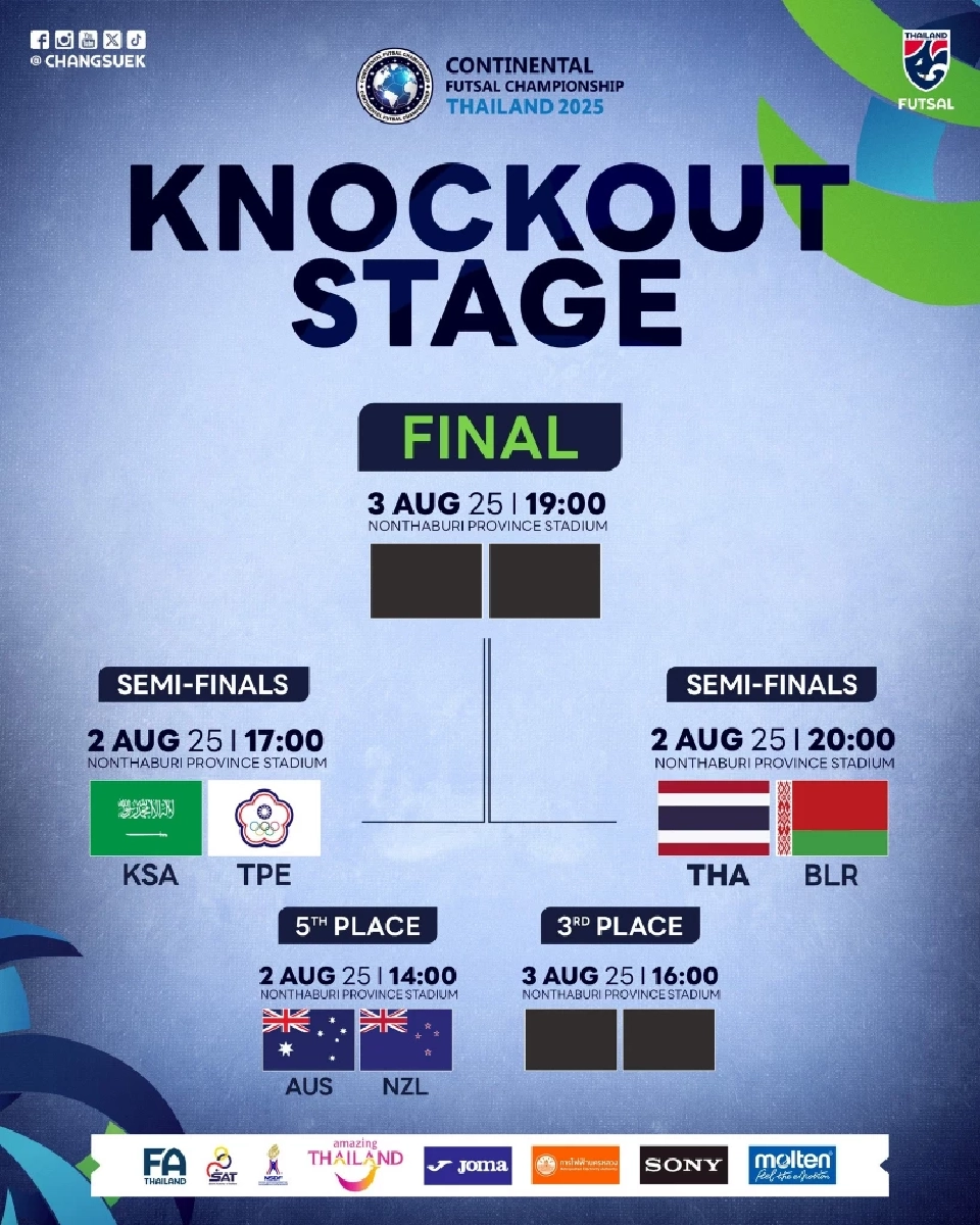 ตารางการประกบคู่ การแข่งขันรายการ "คอนติเนนตัล ฟุตซอล แชมเปี้ยนชิพ 2025 Continental Futsal Championship 2025"
