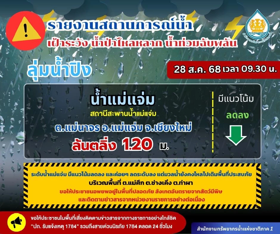 สถานการณ์น้ำแม่แจ่ม