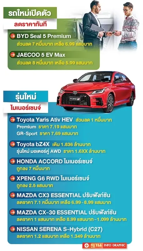 ค่ายรถยนต์ญี่ปุ่น-จีน ปรับฐานราคา เปิดตัวใหม่ลดหลักแสน