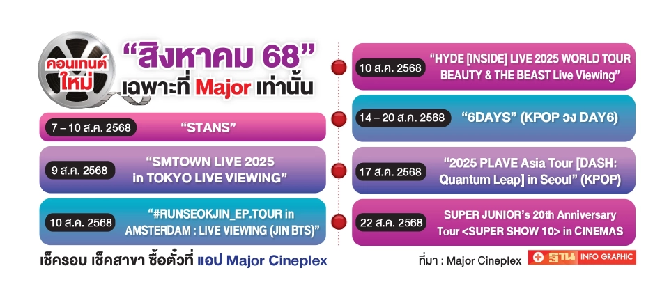 เส้นทางความสำเร็จ “เมเจอร์ ซีนีเพล็กซ์” พลิกโฉมธุรกิจ ปั้นโรงหนังสู่ “เวทีคอนเสิร์ตโลก”