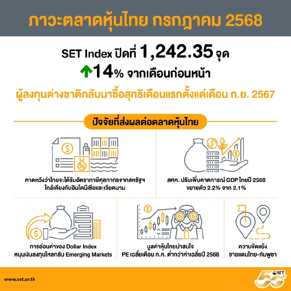 ภาวะตลาดหุ้นไทยเดือนกรกฎาคม 2568