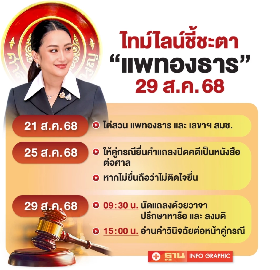 นับถอยหลัง 29 ส.ค. ชี้ชะตาแพทองธาร “รอด-ไม่รอด”คดีคลิปฮุนเซน