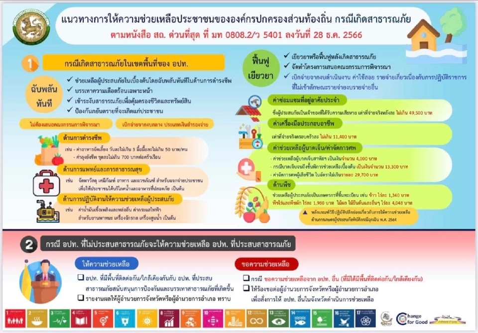 หลักเกณฑ์ช่วยเหลือประชาชน 2566 ล่าสุด อปท.แจ้งกรณีเกิดสาธารณภัย 