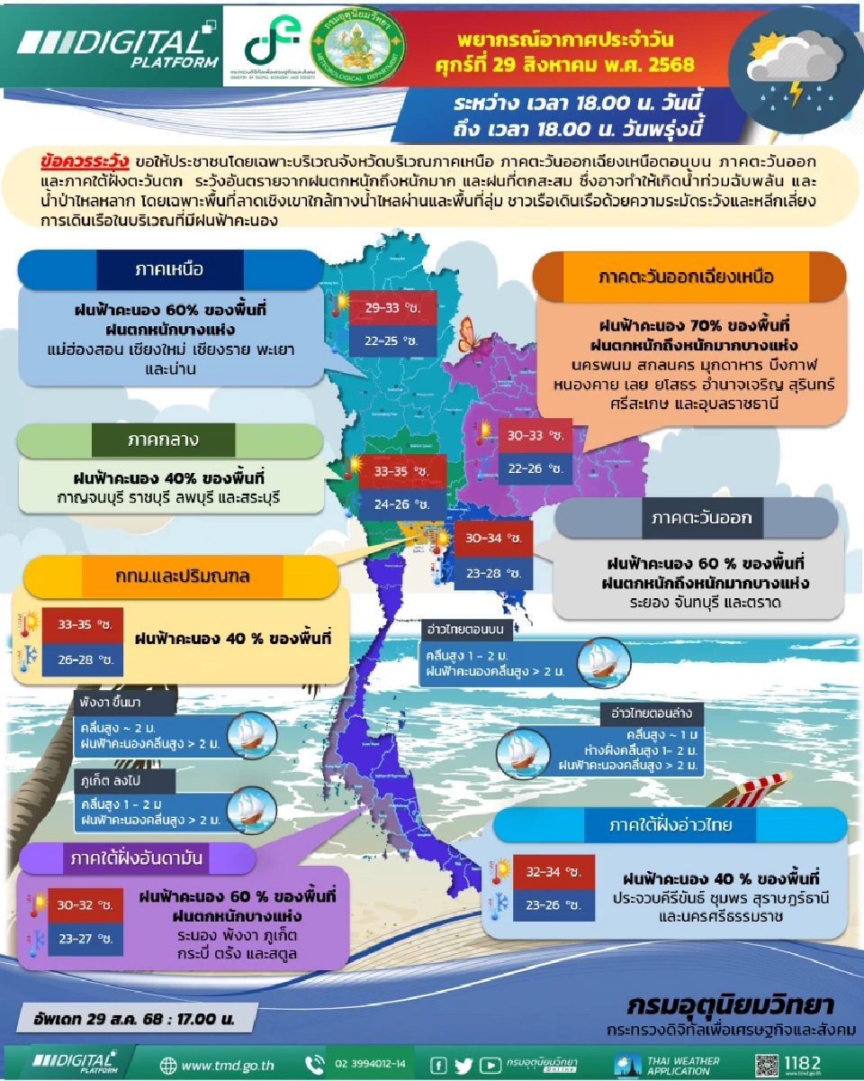 กรมอุตุนิยมวิทยา พยากรณ์อากาศสำหรับประเทศไทย 18:00 น. วันนี้ ถึง 18:00 น. วันพรุ่งนี้