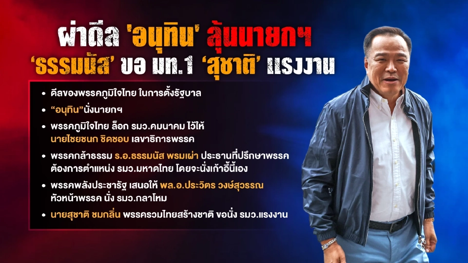 “อนุทิน”ปิดดีลตั้งรัฐบาลเสียงสนับสนุน 279 เสียง ธรรมนัส จอง มท.1