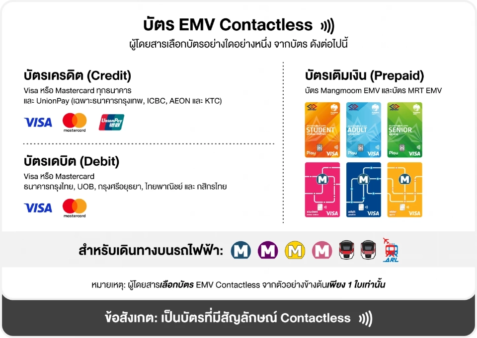 รถไฟฟ้า 20 บาทตลอดสาย บัตร EMV Contactless ที่สามารถลงทะเบียนได้