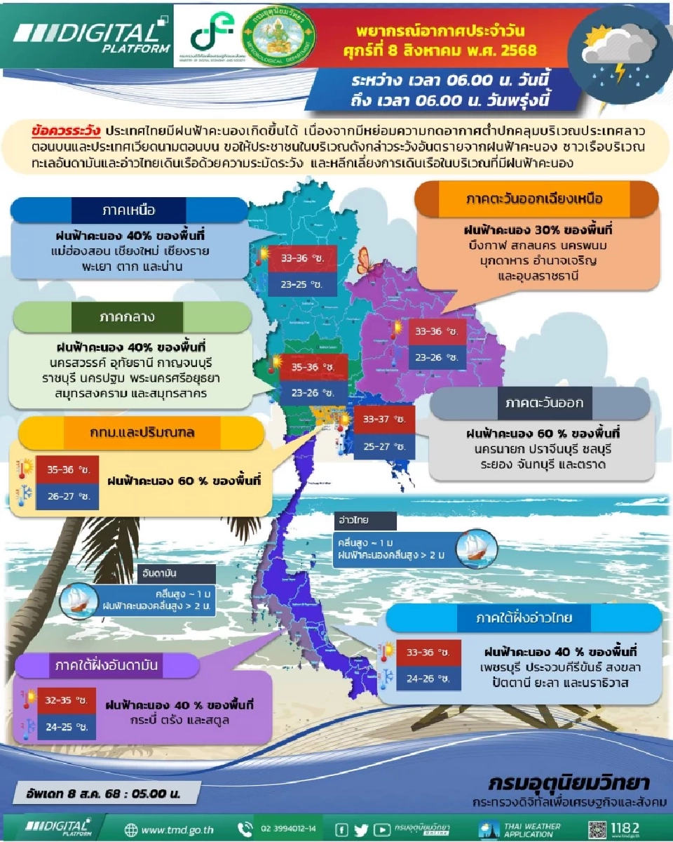 กรมอุตุนิยมวิทยา พยากรณ์อากาศสำหรับประเทศไทย 06:00 น. วันนี้ ถึง 06:00 น. วันพรุ่งนี้