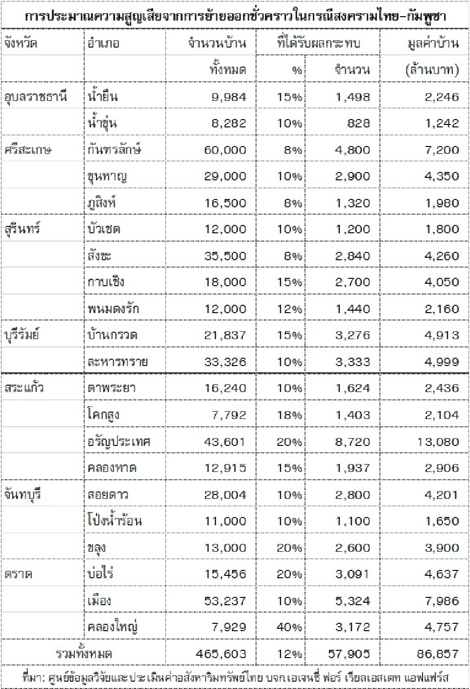 ความสูญเสีย