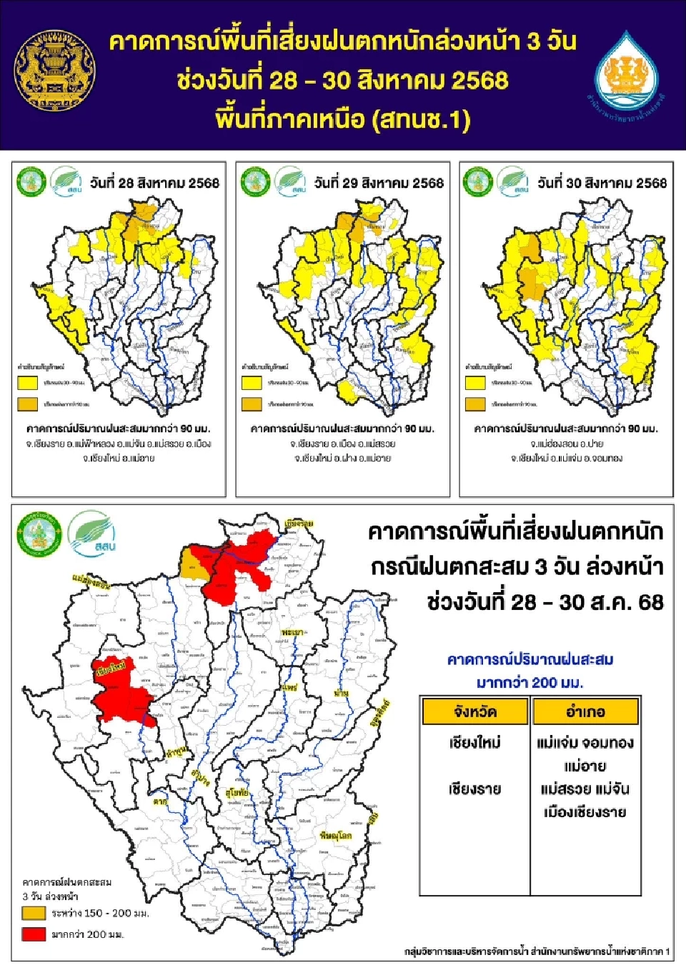 สำนักงานทรัพยากรน้ำแห่งชาติภาค 1 คาดการณ์พื้นที่เสี่ยงฝนตกหนักล่วงหน้า 3 วัน