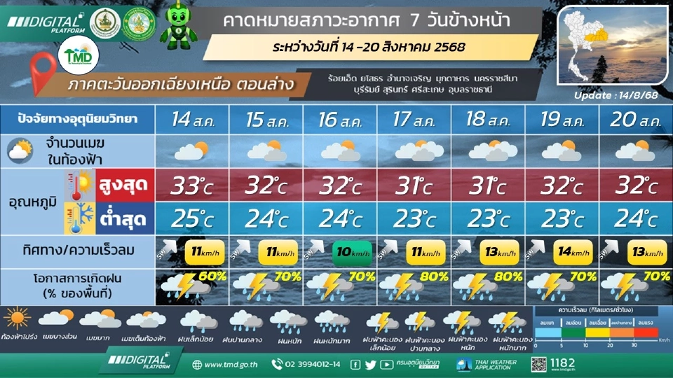 ภาคตะวันออกเฉียงเหนือ มีฝนฟ้าคะนองและมีฝนตกหนักบางแห่ง