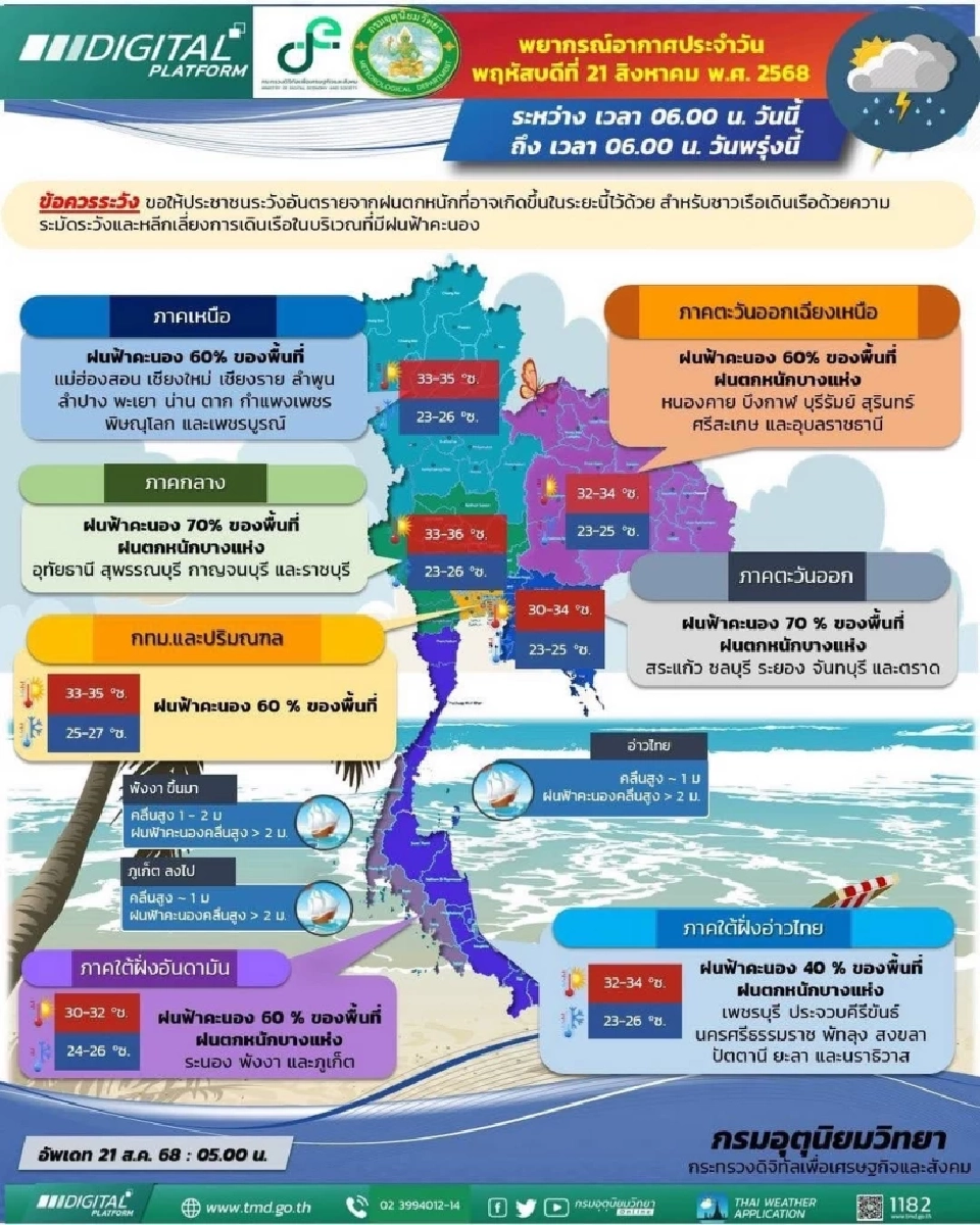 กรมอุตุนิยมวิทยา