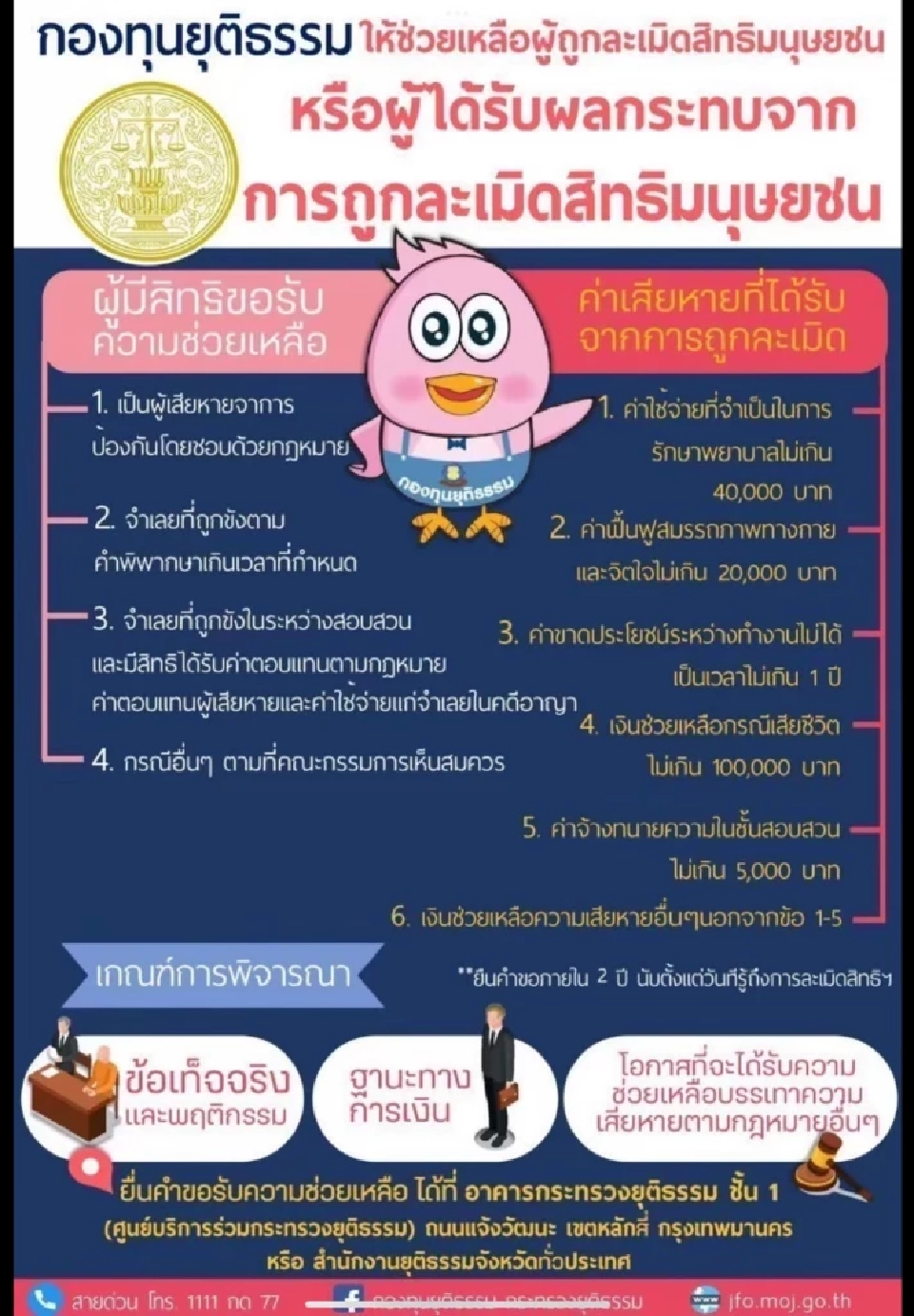กองทุนยุติธรรม กระทรวงยุติธรรม   