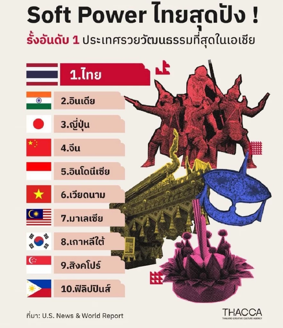 10 อันดับแรก ประเทศที่ร่ำรวยมรดกทางวัฒนธรรมที่สุดในเอเชีย ปี 2024