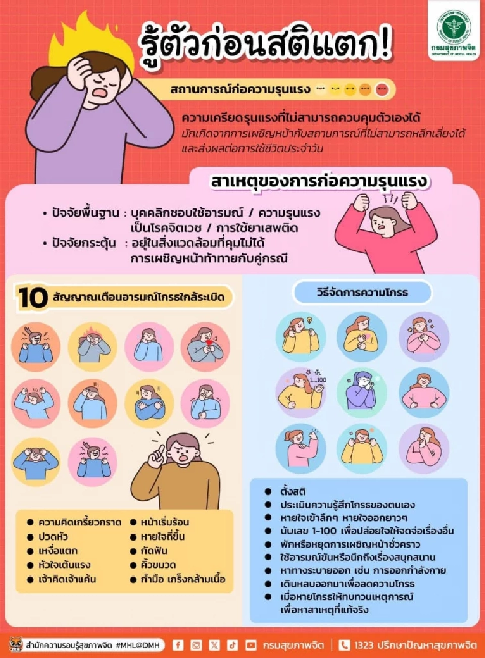 โรคระเบิดอารมณ์ คืออะไร จากกรณีเด็กนักเรียนทำร้ายร่างกายครู