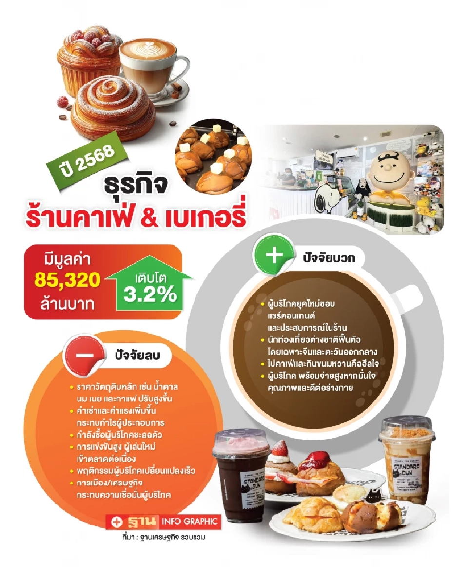 นางสาว นันทนัช เอื้อศิริทรัพย์