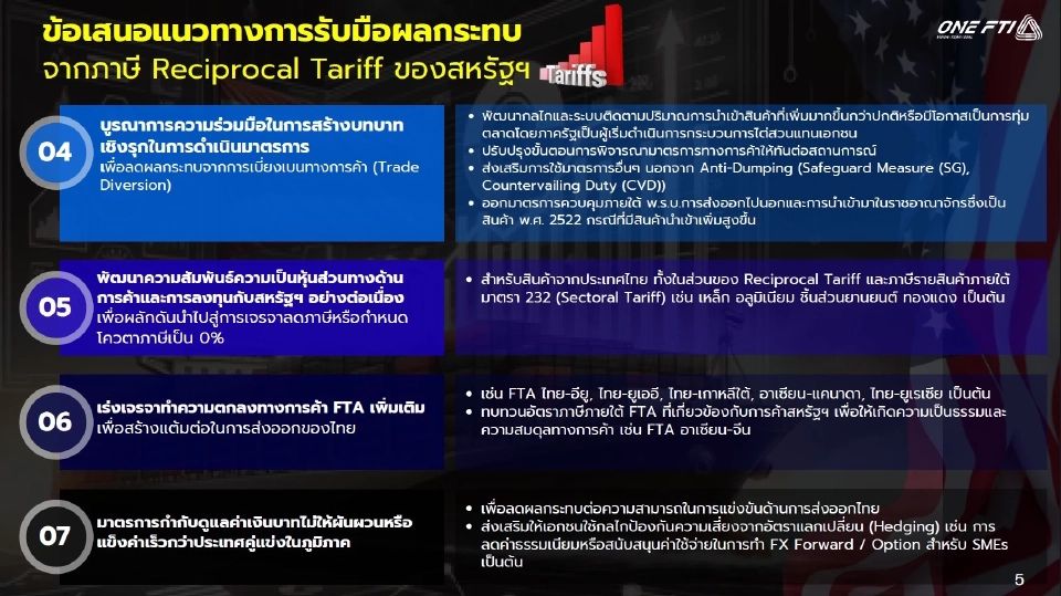 สถานการณ์ไทย-กัมพูชาล่าสุด กระทบเศรษฐกิจหนักฉุดดัชนีเชื่อมั่นอุตสาหกรรมดิ่ง