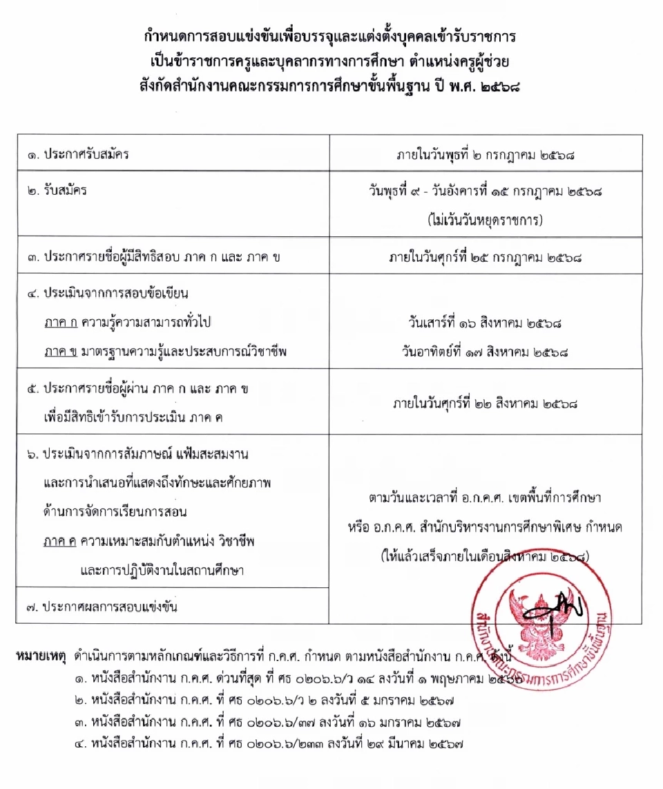 สมัครสอบครูผู้ช่วย 2568