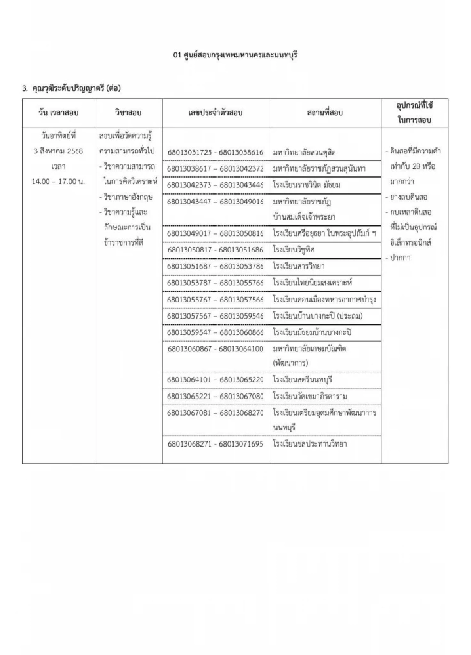 สนามสอบ ก.พ.68 วัดความรู้ความสามารถทั่วไป (ภาค ก.) ทั่วประเทศ