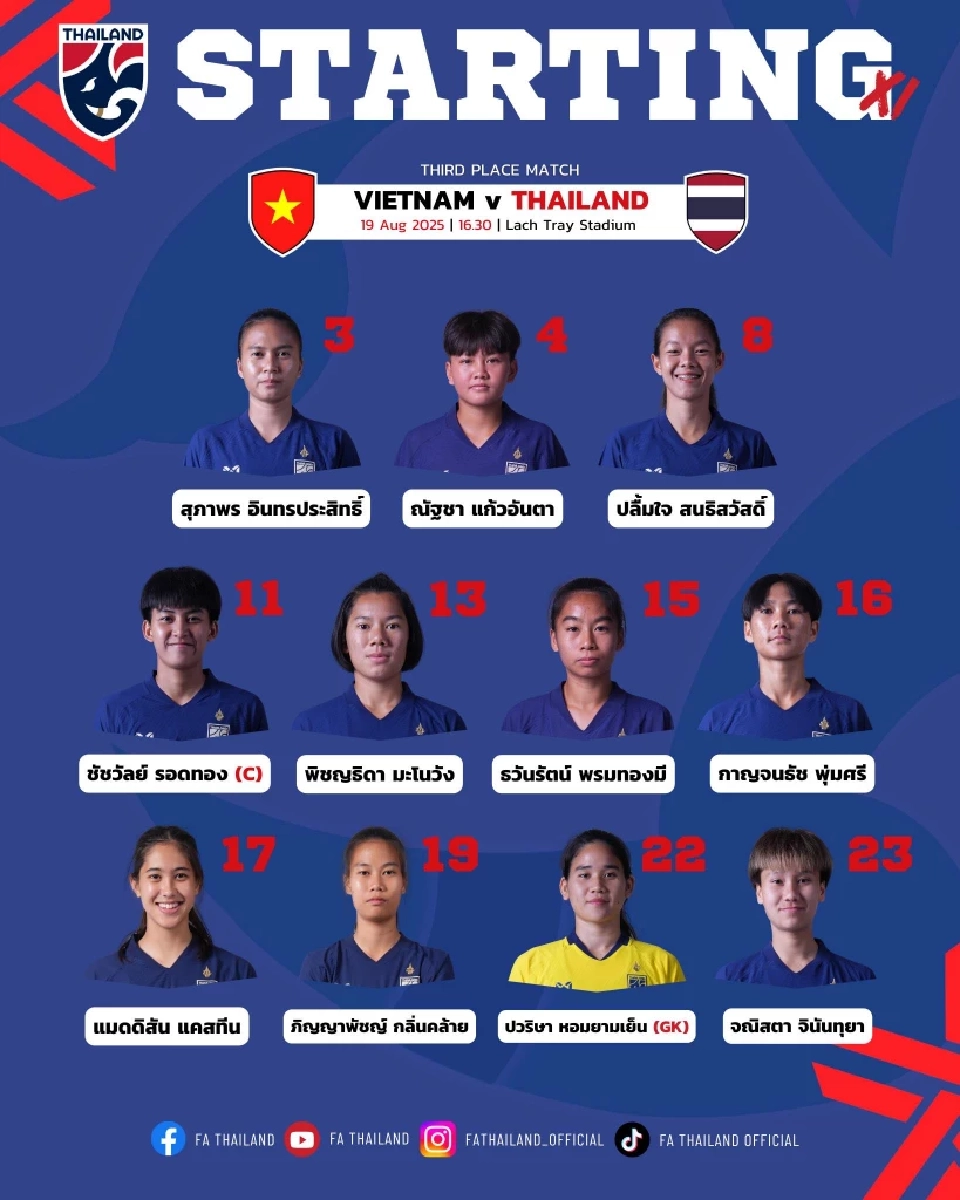 รายชื่อ 11 ตัวจริง ฟุตบอลหญิงทีมชาติไทย พบ เวียดนาม ศึกชิงอันดับ 3 ฟุตบอลหญิงชิงแชมป์อาเซียน 2025 