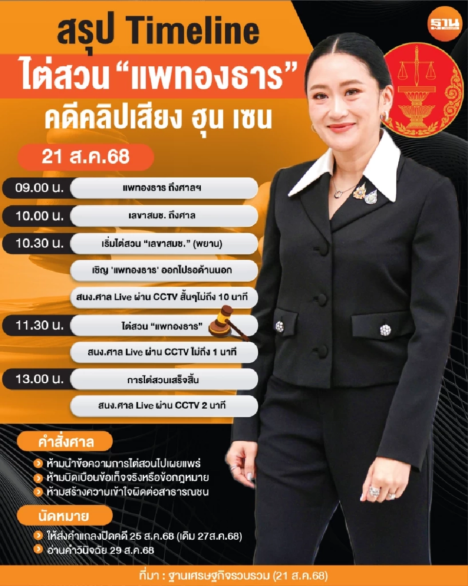 เจาะลึก 'ข้อห้าม' และ Timeline การไต่สวน 'แพทองธาร' คดีคลิปเสียงฮุน เซน