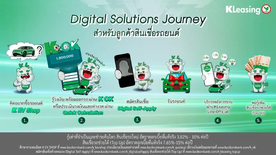 ลีสซิ่งกสิกรไทย ส่งแพลตฟอร์มใหม่ “K OK” เช็กก่อน โอเคก่อน