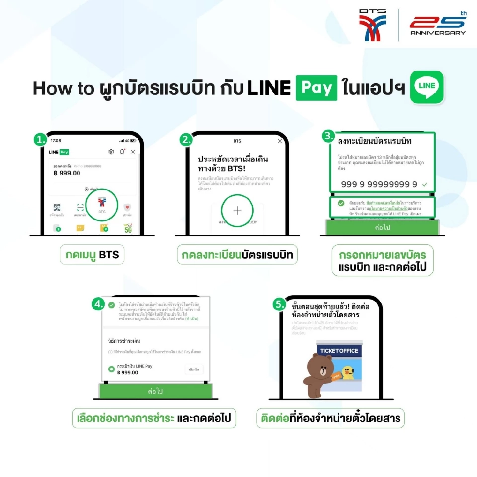 วิธีผูกบัตรแรทบิทกับLinePay ในแอปฯLine รถไฟฟ้า 20 บาท