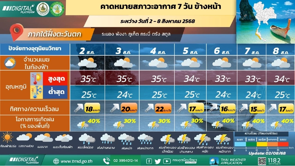 ภาคใต้(ฝั่งตะวันตก) มีฝนฟ้าคะนองร้อยละ 30 - 40 ของพื้นที่ 