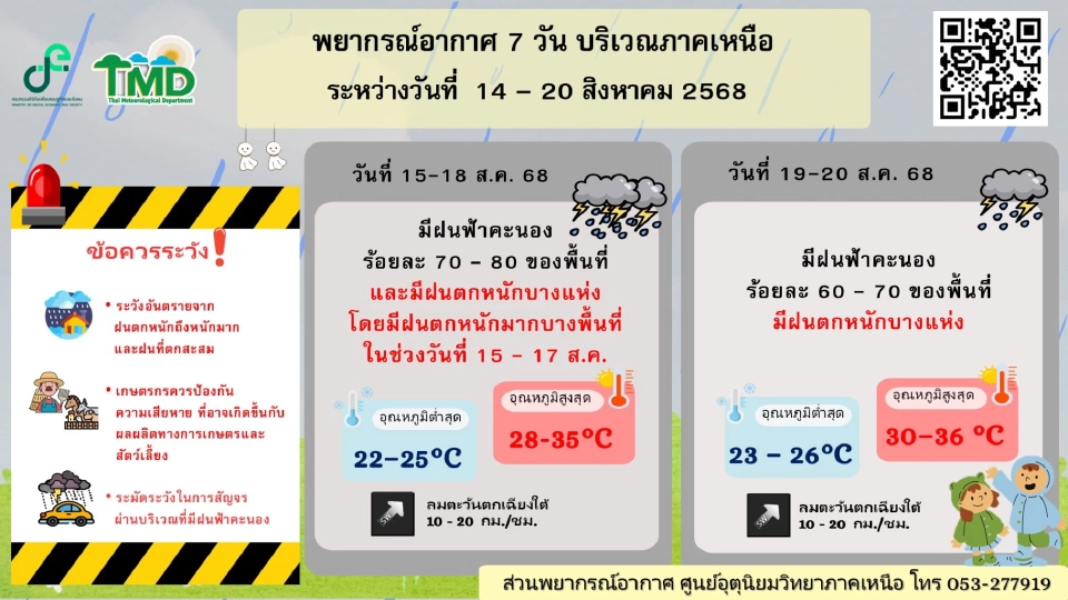 สภาพอากาศวันนี้ -18 ส.ค.เหนือ อีสาน ตะวันออก ใต้ฝนตกหนักบางแห่ง