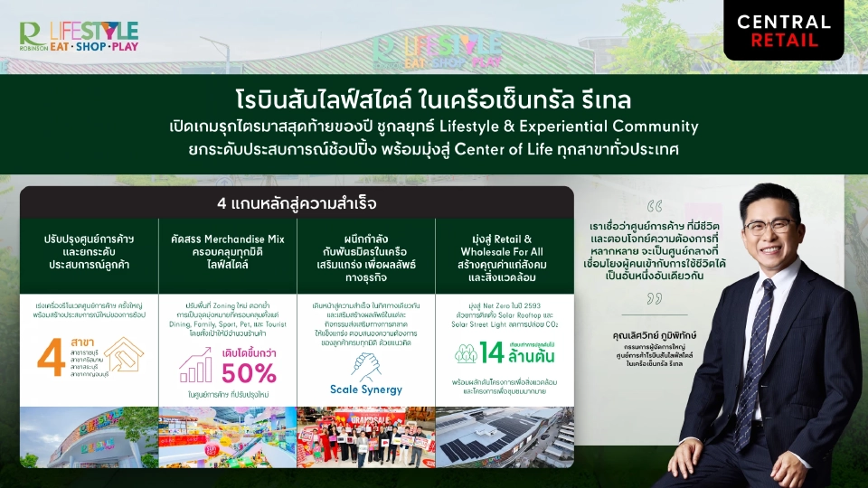 โรบินสันไลฟ์สไตล์ เดินเกมรุกไตรมาส 4 ปี 68 ปั้นศูนย์การค้าสู่ ‘Center of Life’