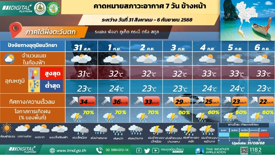 ภาคใต้(ฝั่งตะวันตก) มีฝนฟ้าคะนองร้อยละ 60 - 80 ของพื้นที่ และมีฝนตกหนักถึงหนักมากบางแห่ง
