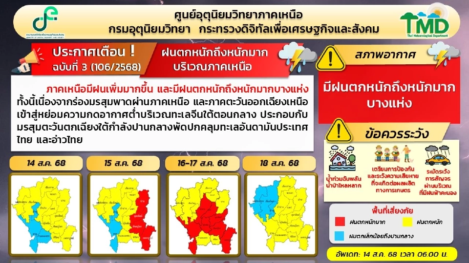 ศูนย์อุตุนิยมวิทยาภาคเหนือ เตือนฝนเพิ่มกับมีฝนตกหนักมากวันที่ 15-17 ส.ค.68 เช็กพื้นที่เสี่ยงน้ำหลาก ดินโคลนถล่ม น้ำท่วมฉับพลัน 