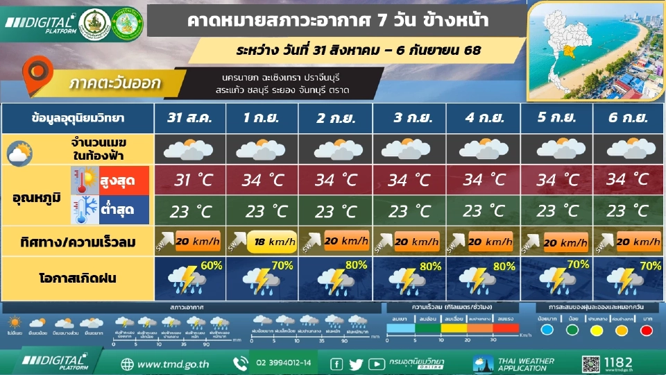 ภาคตะวันออก มีฝนฟ้าคะนองร้อยละ 60 – 80 ของพื้นที่ และมีฝนตกหนักบางแห่ง