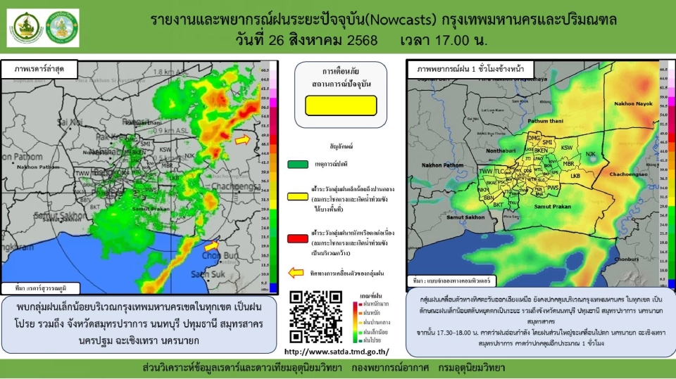 พยากรณ์อากาศกทม.ปริมณฑลวันนี้ 26 สิงหาคม 2568 กรมอุตุฯพบกลุ่มฝนหลายจุด เช็กเรดาร์ฝน