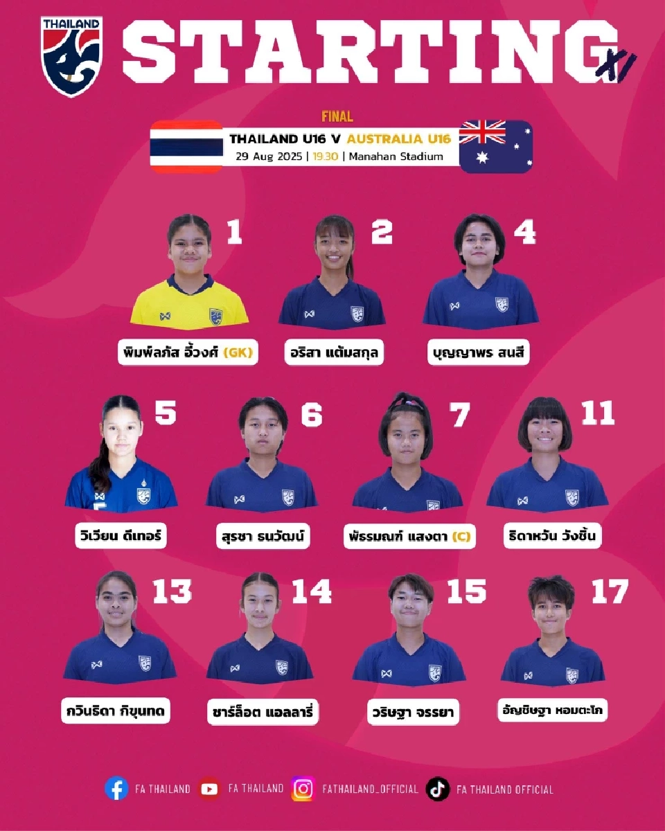 รายชื่อ 11 ผู้เล่นตัวจริงฟุตบอลหญิงทีมชาติไทย พบ ออสเตรเลีย