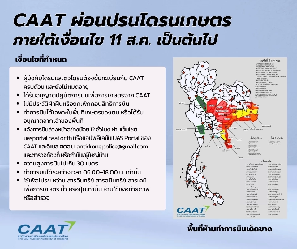 CAAT ผ่อนปรนให้บินเฉพาะโดรนเพื่อการเกษตร