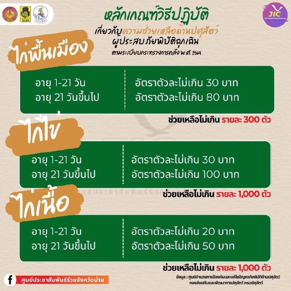 เงินเยียวยาน้ำท่วมเกษตร 2568  จังหวัดน่าน สัตว์เลี้ยง เช็กที่นี่