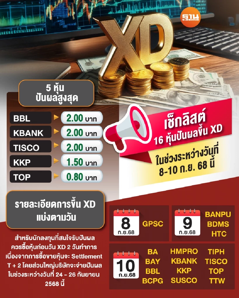 เปิดลิสต์ 16 หุ้นปันผลขึ้น XD ในช่วงระหว่างวันที่ 8 - 10 ก.ย. 68 นี้