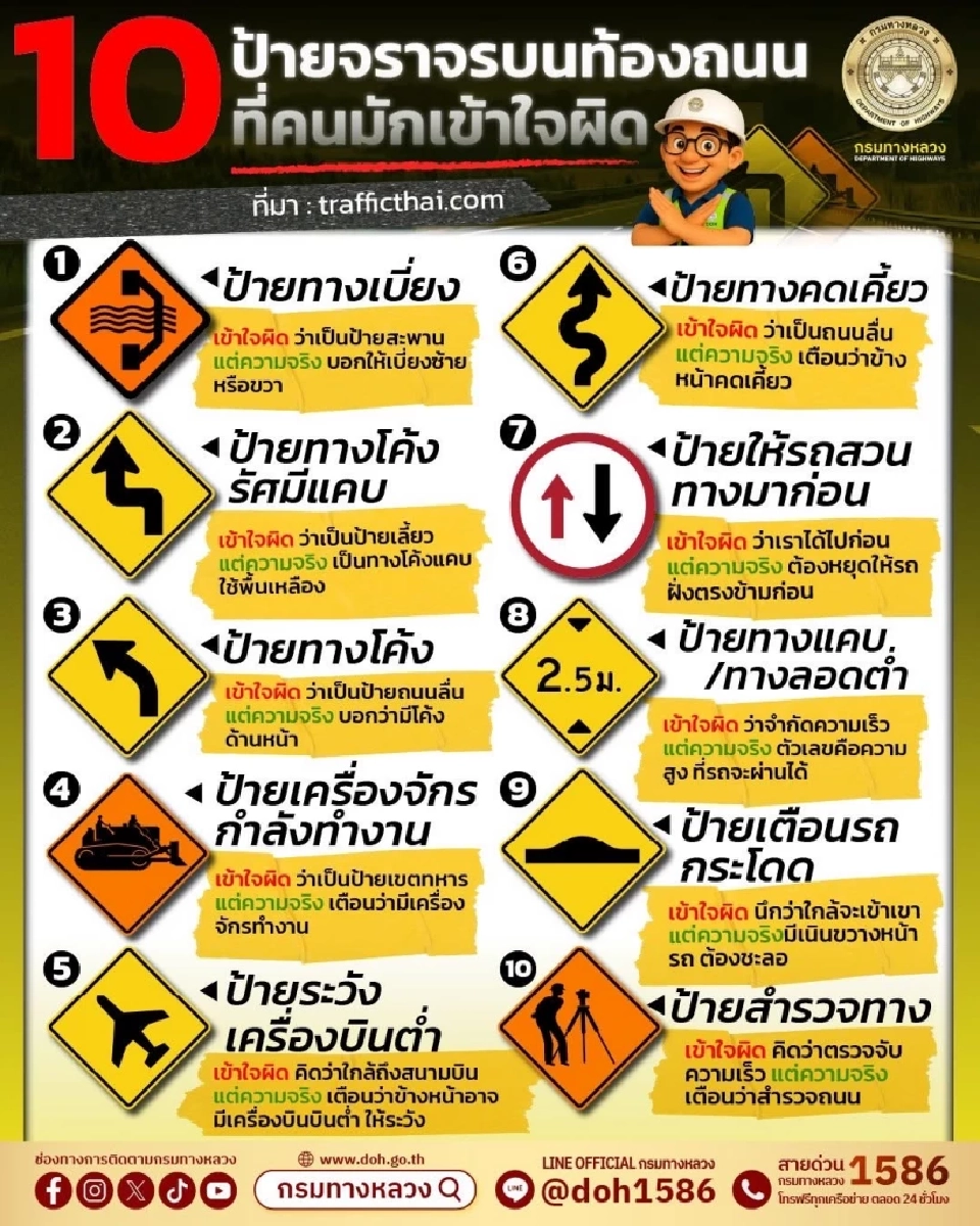 ไขข้อสงสัย 10 ป้าย ทางจราจร ที่คนเข้าใจผิด