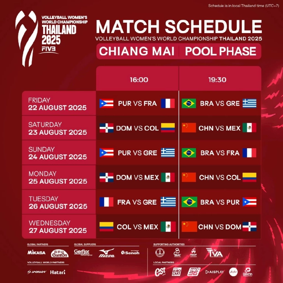 เชียงใหม่ เป็นเจ้าภาพ 'วอลเลย์บอลหญิงชิงแชมป์โลก' วันไหนบ้าง เช็คได้ที่นี่
