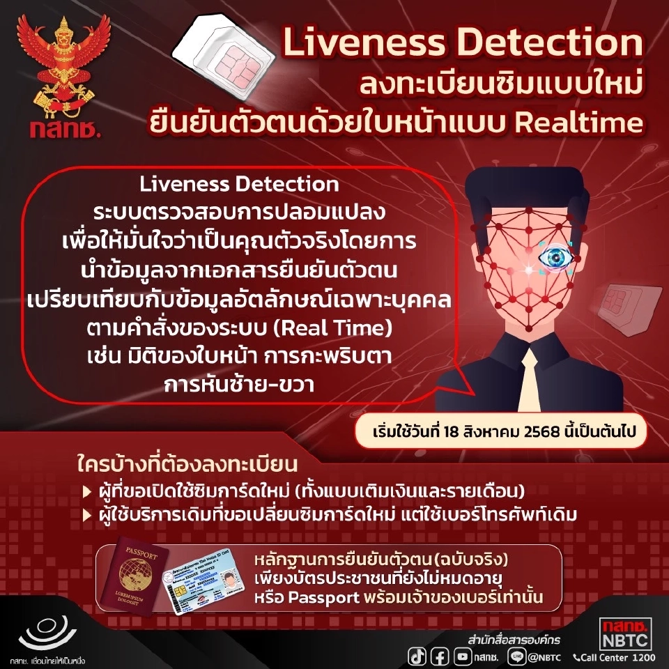 Liveness Detection คืออะไร