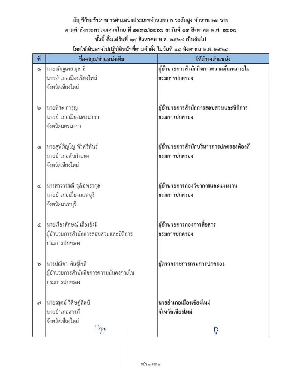 ปลัดมหาดไทย เซ็นโยกย้าย 22 นายอำเภอ-ข้าราชการ เช็ครายชื่อทั้งหมด