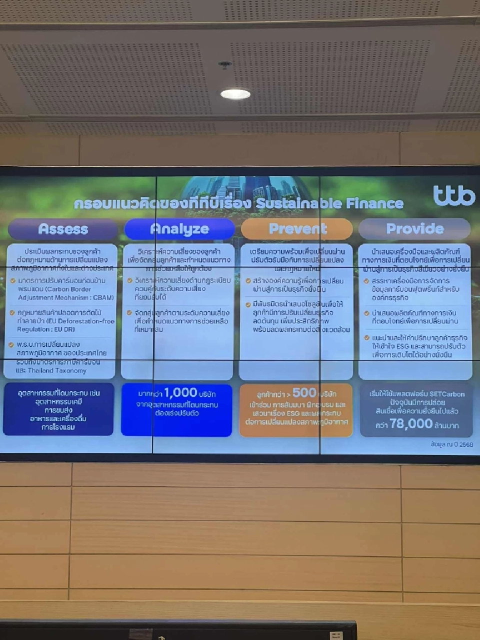ตลท.-ทีทีบี ดัน SETCarbon หนุนธุรกิจวัดคาร์บอน เสริมโอกาสสินเชื่อยั่งยืน
