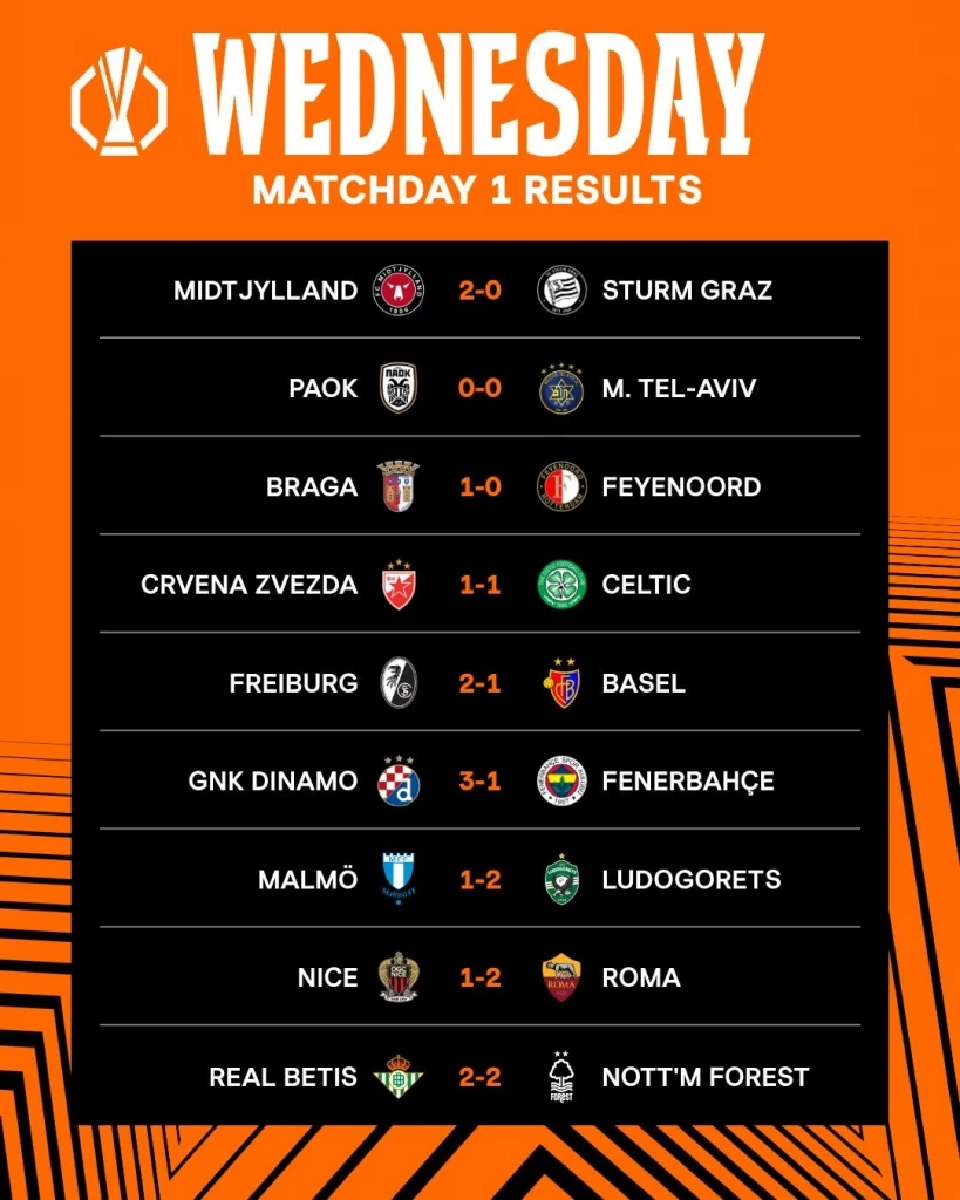 สรุปผลการแข่งขันฟุตบอลยูฟ่า ยูโรปา ลีก 2025/26 รอบลีกเฟส นัดแรก 