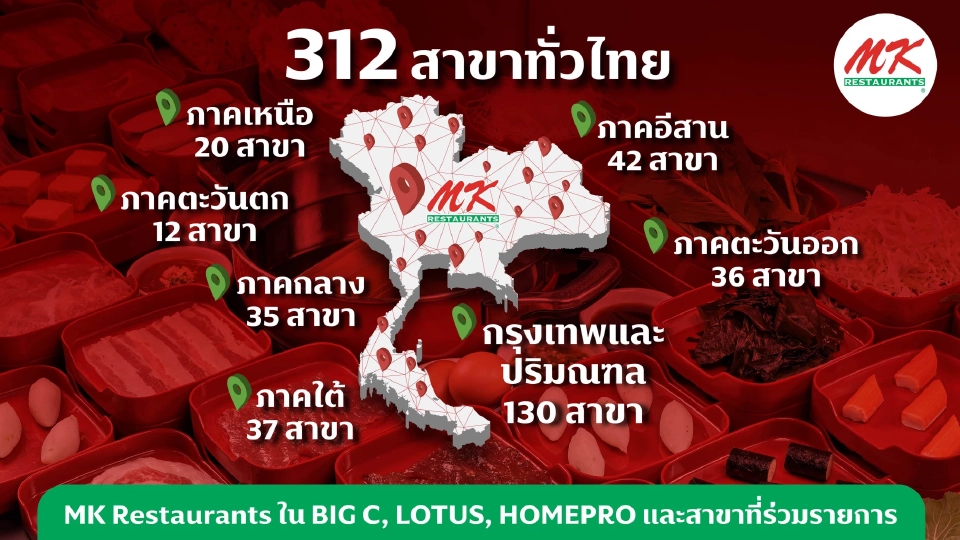 ไปกันต่อ MK ลุยโปร 299 ยิงยาวถึงสิ้นปี สวนแบรนด์ใหม่สุกี้ตี๋น้อย