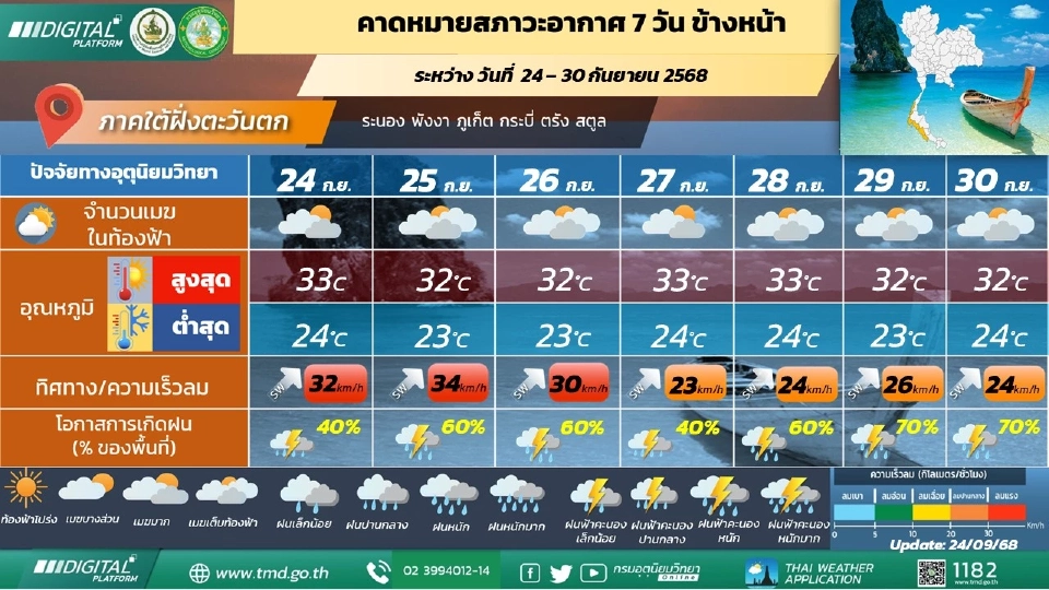 ภาคใต้(ฝั่งตะวันตก)  มีฝนฟ้าคะนองและมีฝนตกหนักบางแห่ง
