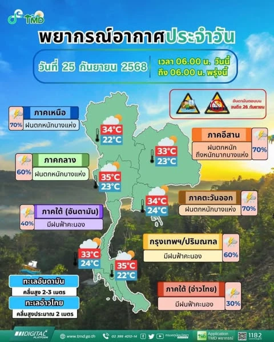 พยากรณ์อากาศสำหรับประเทศไทย 06:00 น. วันนี้ ถึง 06:00 น. วันพรุ่งนี้