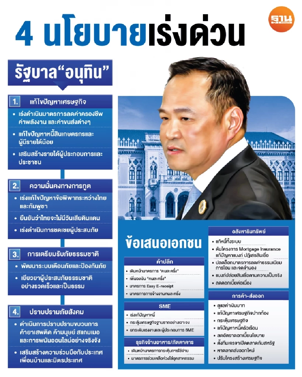 เอกชน จี้‘อนุทิน’ แก้หนี้-เรียกเชื่อมั่น หนุนเดินหน้า 'คนละครึ่ง'