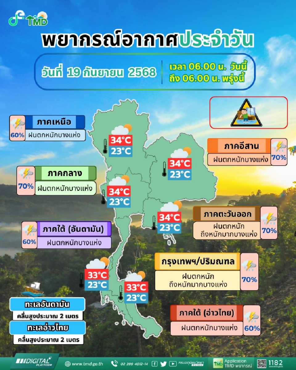 กรมอุตุนิยมวิทยา พยากรณ์อากาศสำหรับประเทศไทย 06:00 น. วันนี้ ถึง 06:00 น. วันพรุ่งนี้